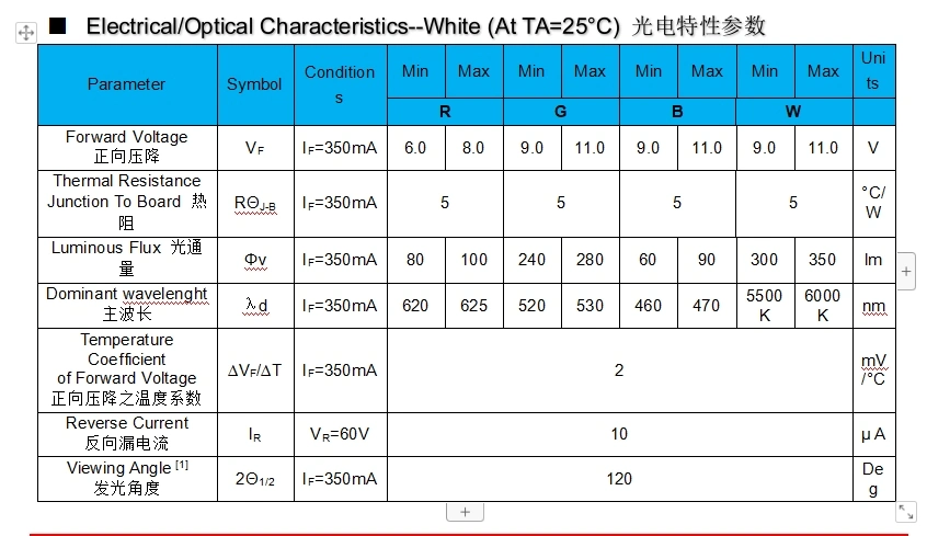 12W High Power LED RGBW COB for Flood Light