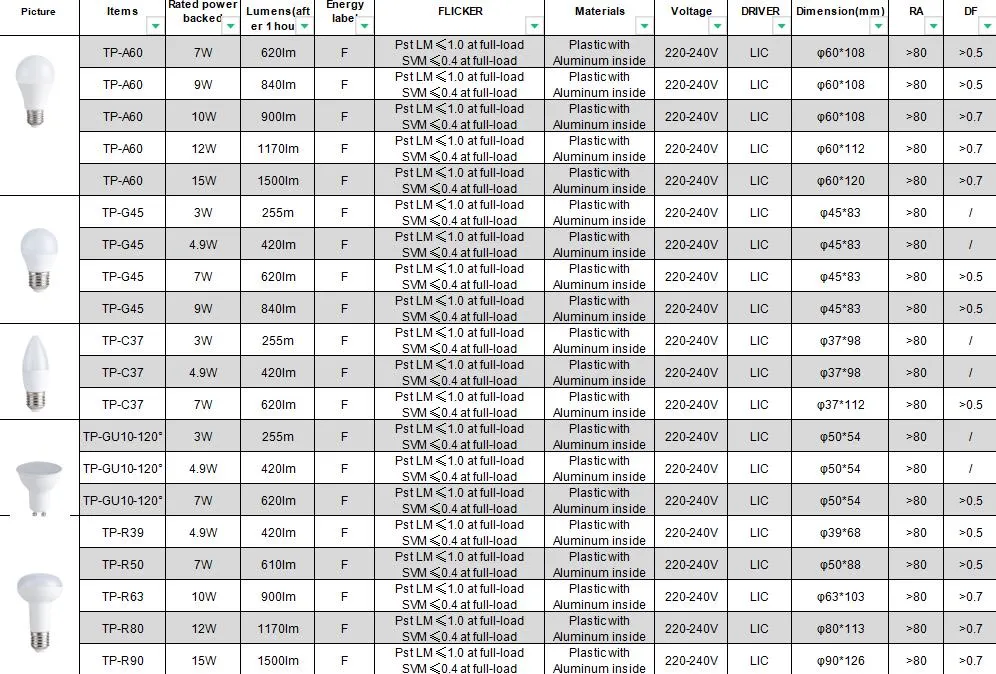 CE RoHS New ERP 2.0 New EMC2.0 BSCI A60 G45 P45 C37 Candle Flame E27 B22 E14 B15 3W 5W 7W 9W 10W 12W 18W CCT WiFi APP Control Dimmable RGB 2700K LED Bulb